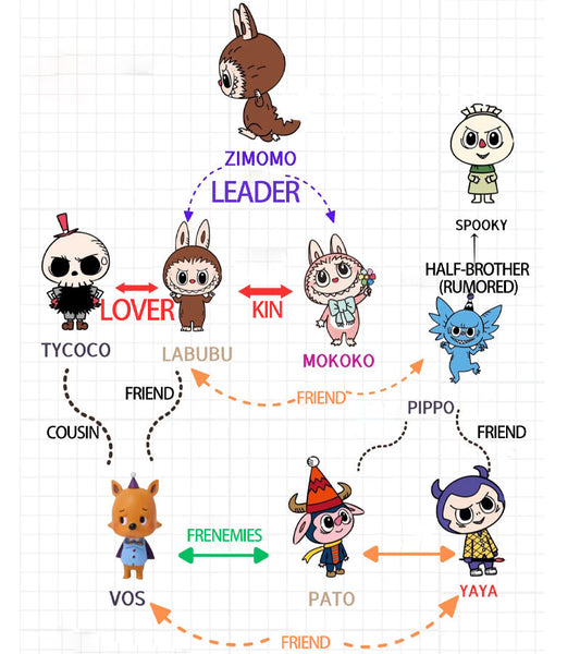 Exploring the Labubu Universe and Its Mischievous Clan